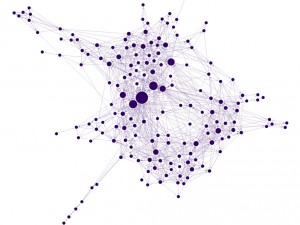 graphe visualisation de réseau